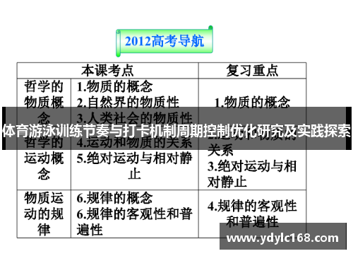 体育游泳训练节奏与打卡机制周期控制优化研究及实践探索