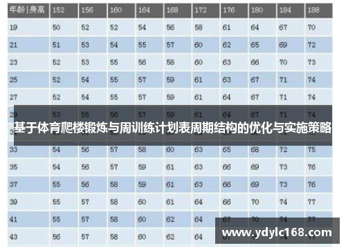 基于体育爬楼锻炼与周训练计划表周期结构的优化与实施策略